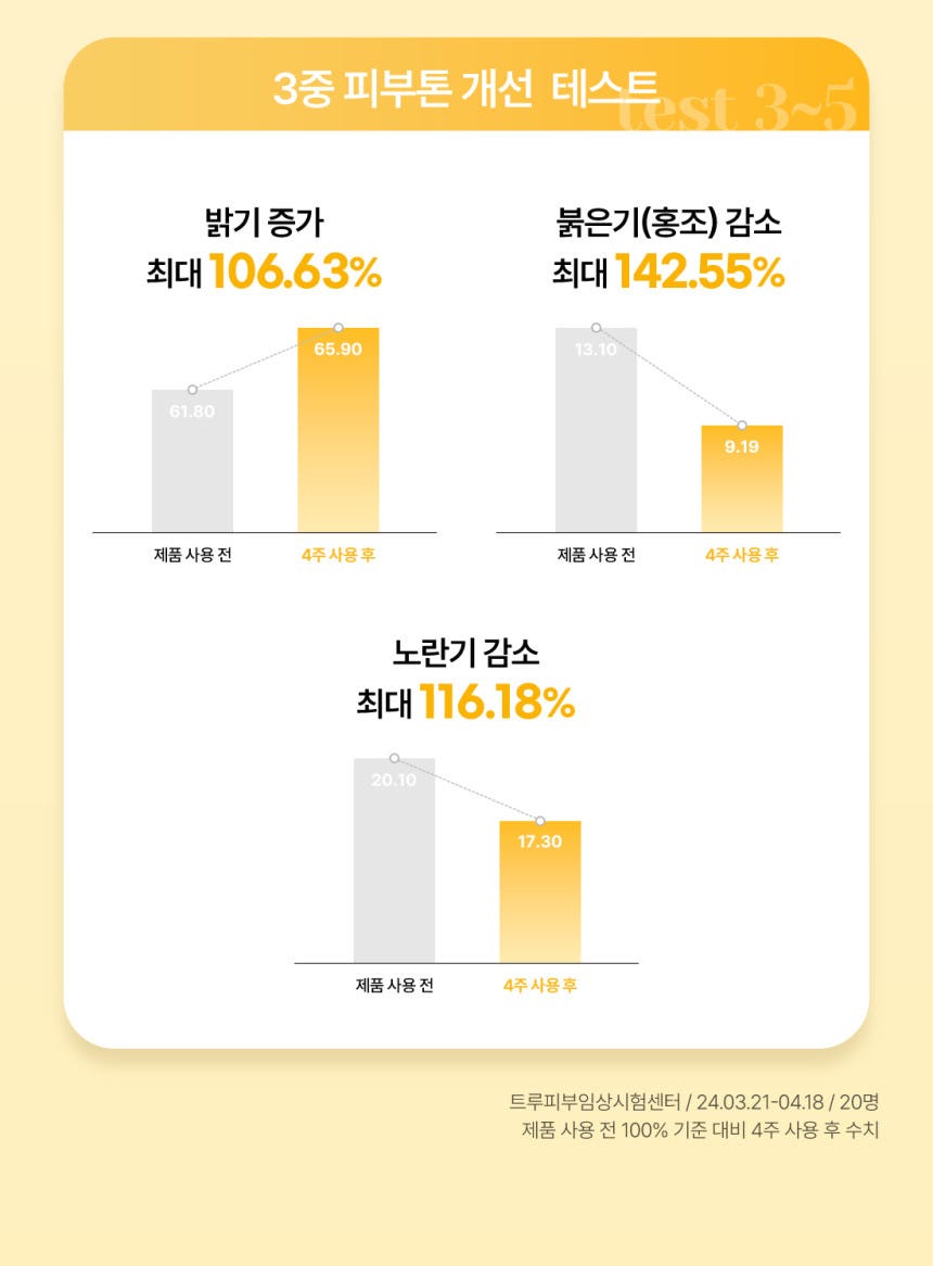 맑은 피부 솔루션, ✨스팟라이트 크림✨